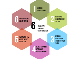 Six Basic Tips for Good Website Design