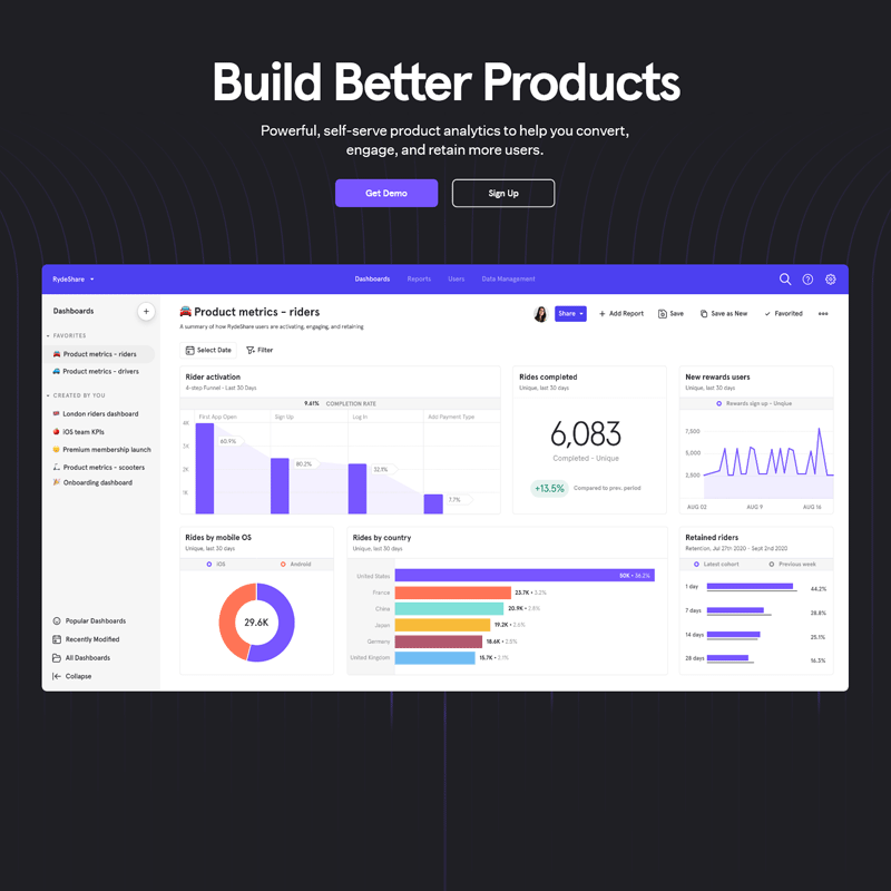 15 Best google Analytics Alternatives