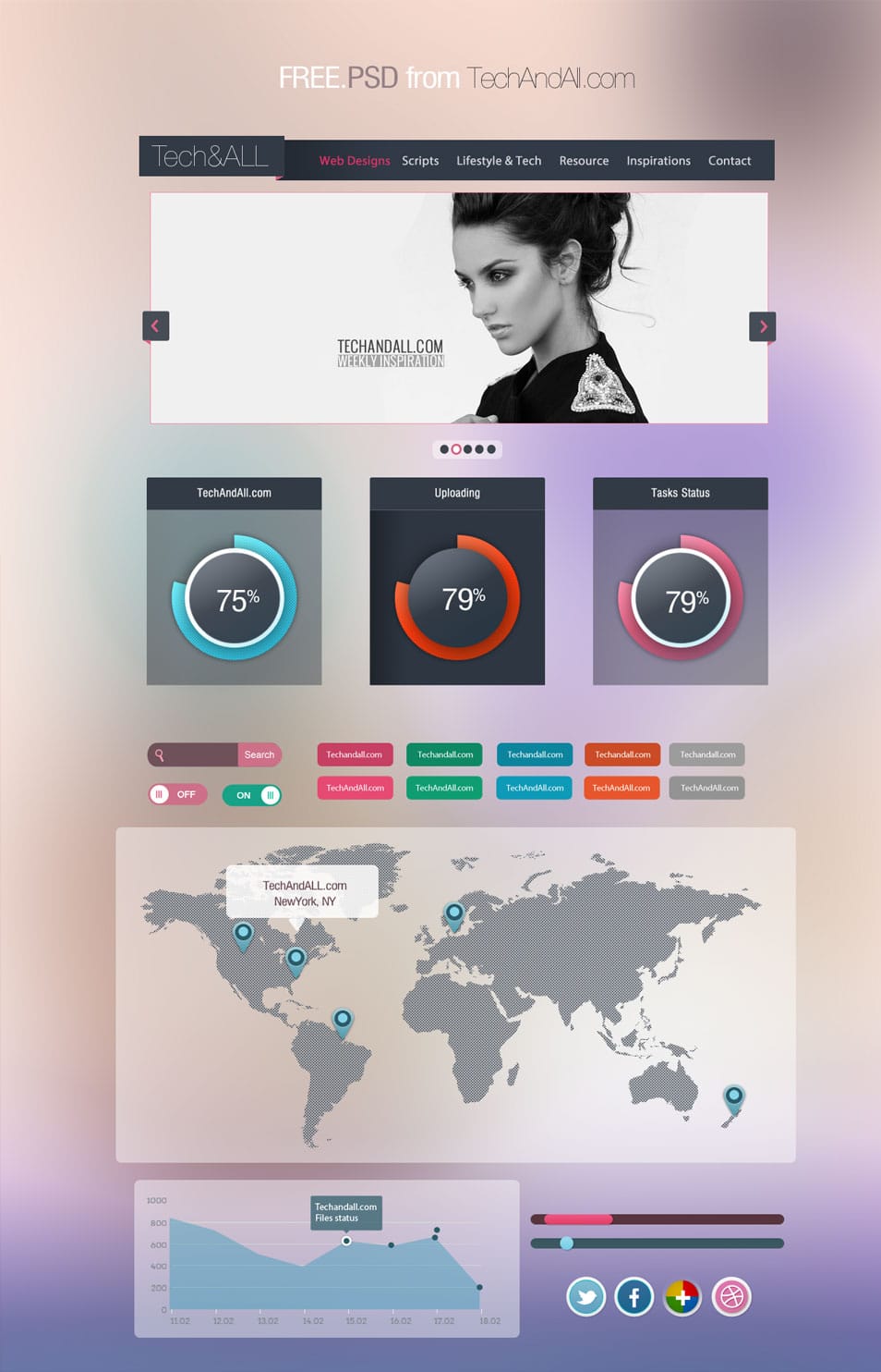 Complete Web UI Components – “Web W3rk”