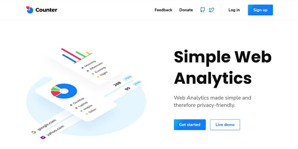 15 Best google Analytics Alternatives 28 Counter