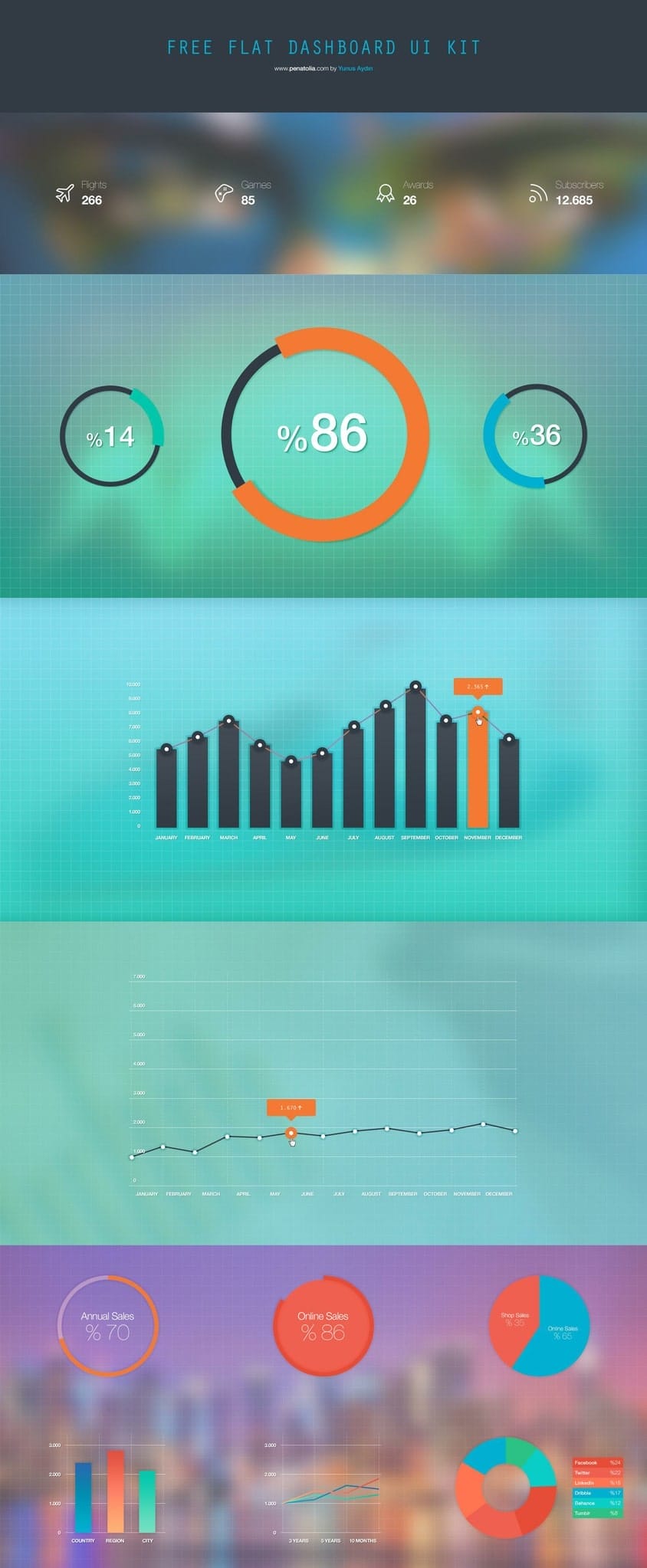  Free Flat Dashboard UI Kit PSD