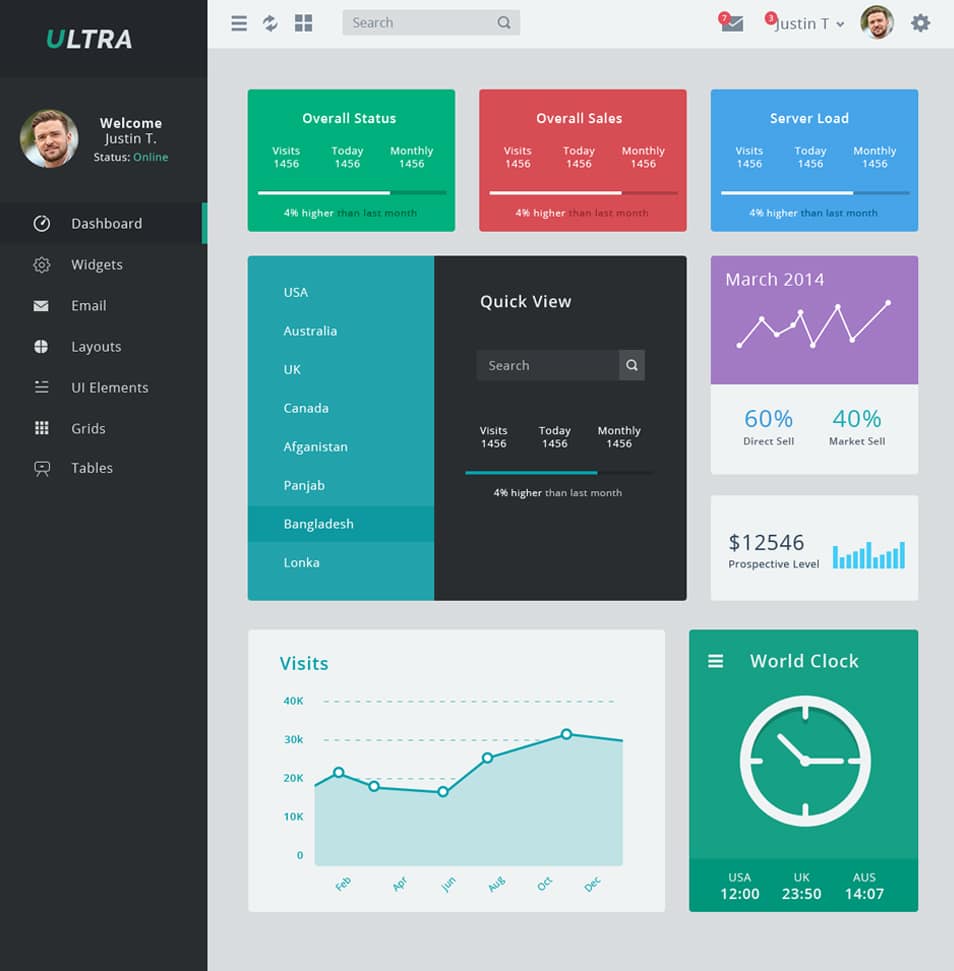 Ultra Free Admin Dashboard UI