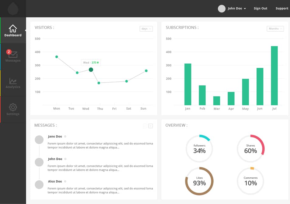 Free Dashboard UI Design PSD 102 Admin Dashboard PSD