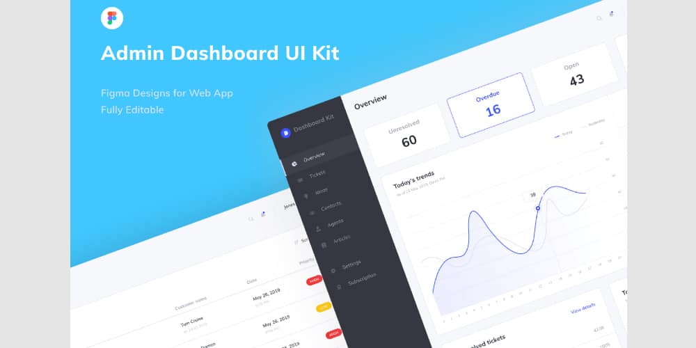 Admin Dashboard UI Kit for Figma