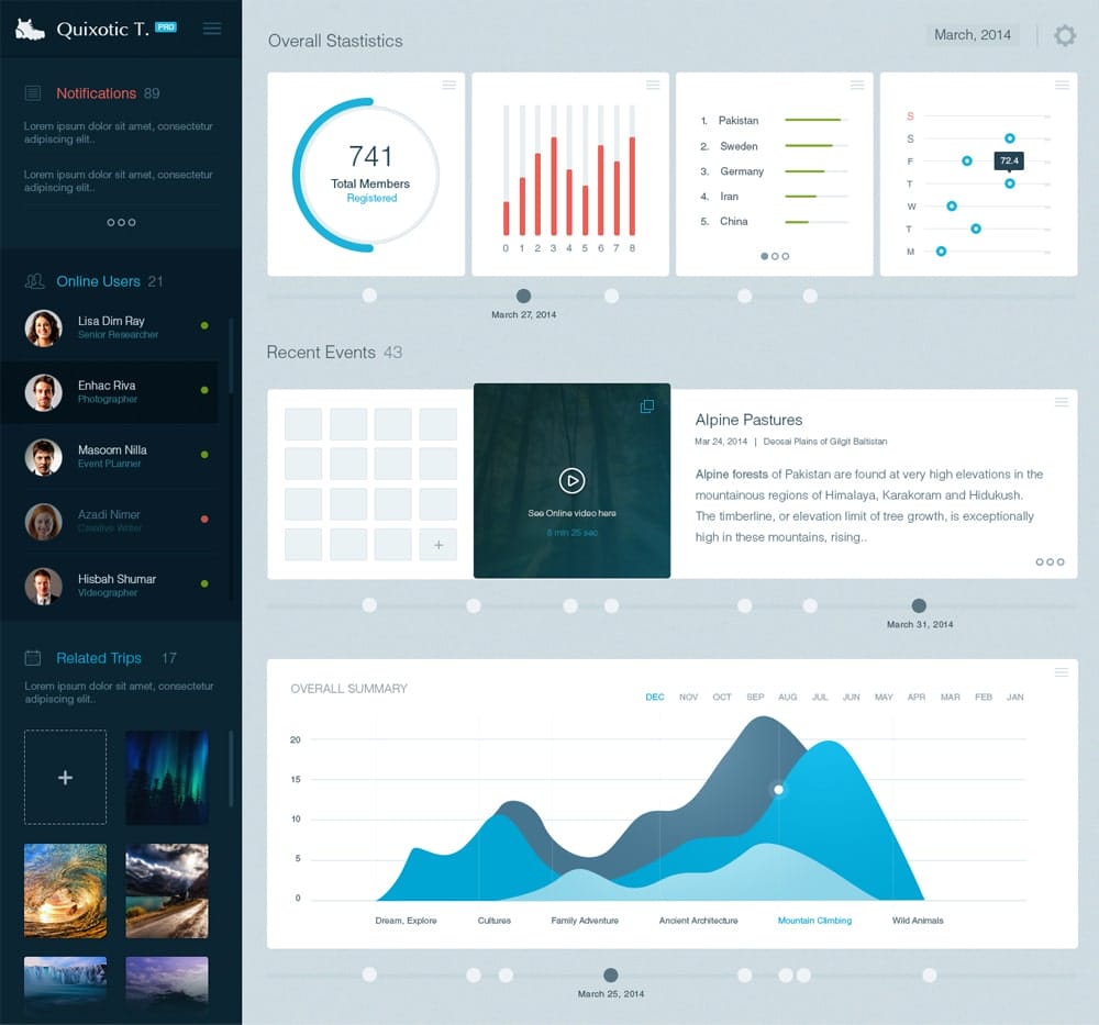 Free Dashboard UI Design PSD 80 Adventure Company Dashboard UI PSD