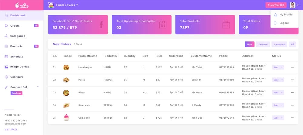 Free Dashboard UI Design PSD 22 Chatbot Dashboard Design PSD