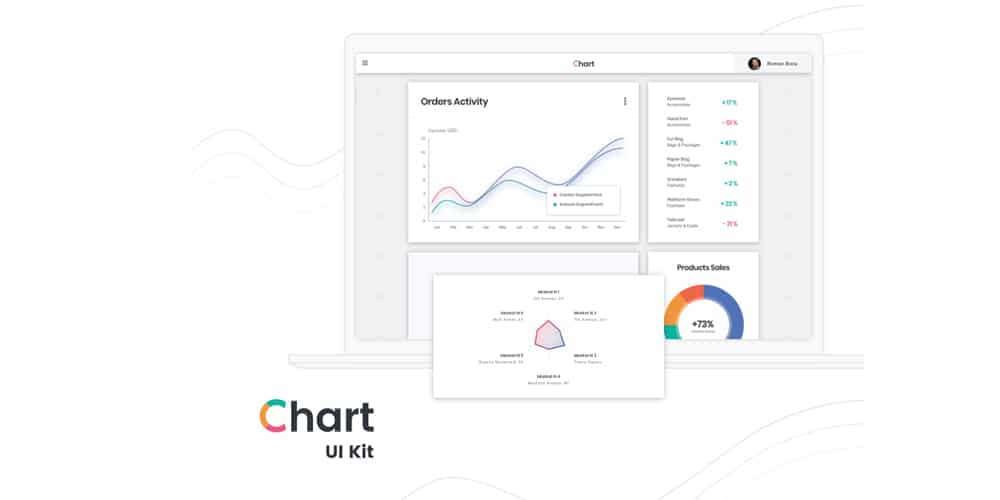 Clothes e-commerce Analytics Dashboard