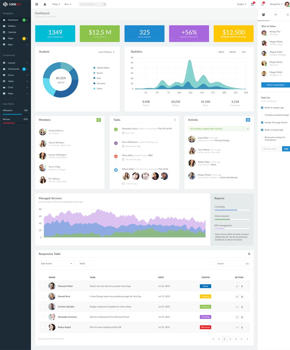 Free Dashboard UI Design PSD 20 CodeBox Admin Dashboard UI PSD
