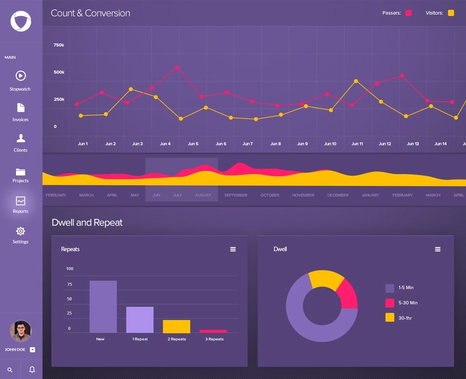 Free Dashboard UI Design PSD 82 dashboard ui design psd