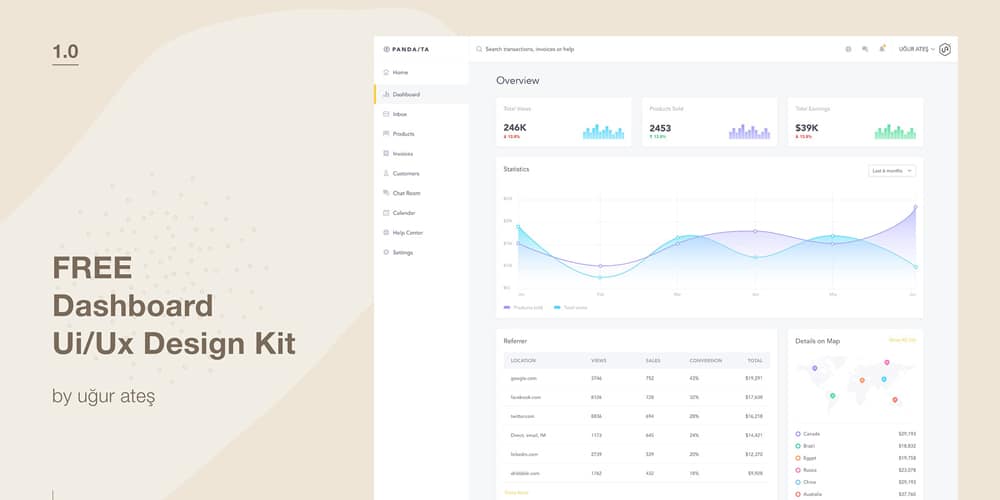 Dashboard Ui Ux Kit for Store Sales