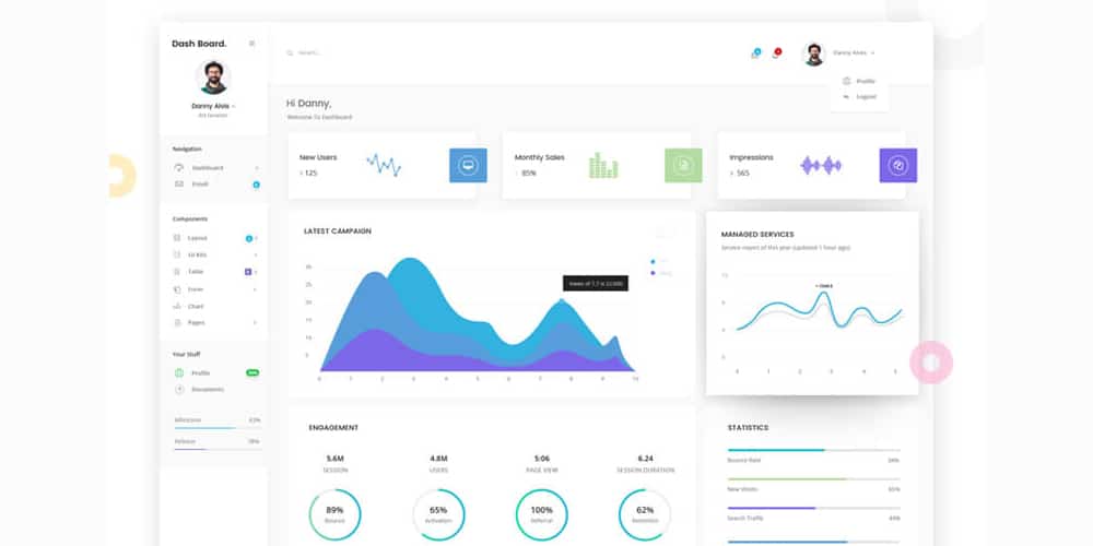 Free Dashboard UI Design PSD 110 Dashboard Web App Product UI PSD
