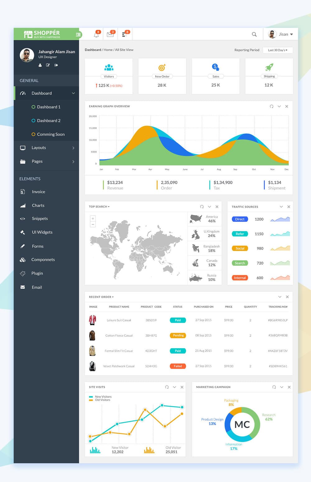 Free Dashboard UI Design PSD 40 deshiman