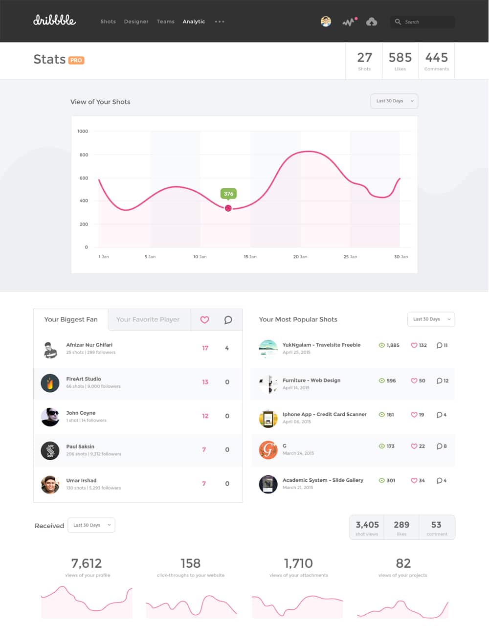 Free Dashboard UI Design PSD 78 Dribbble Dashboard Stats UI PSD