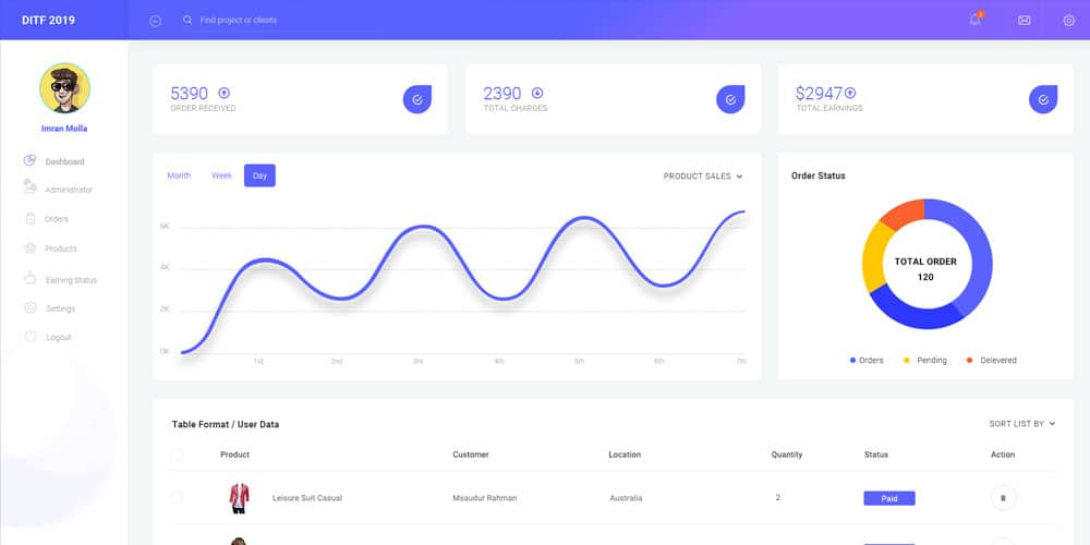 Free Dashboard UI Design PSD 11 Ecommerce Dashboard Template PSD