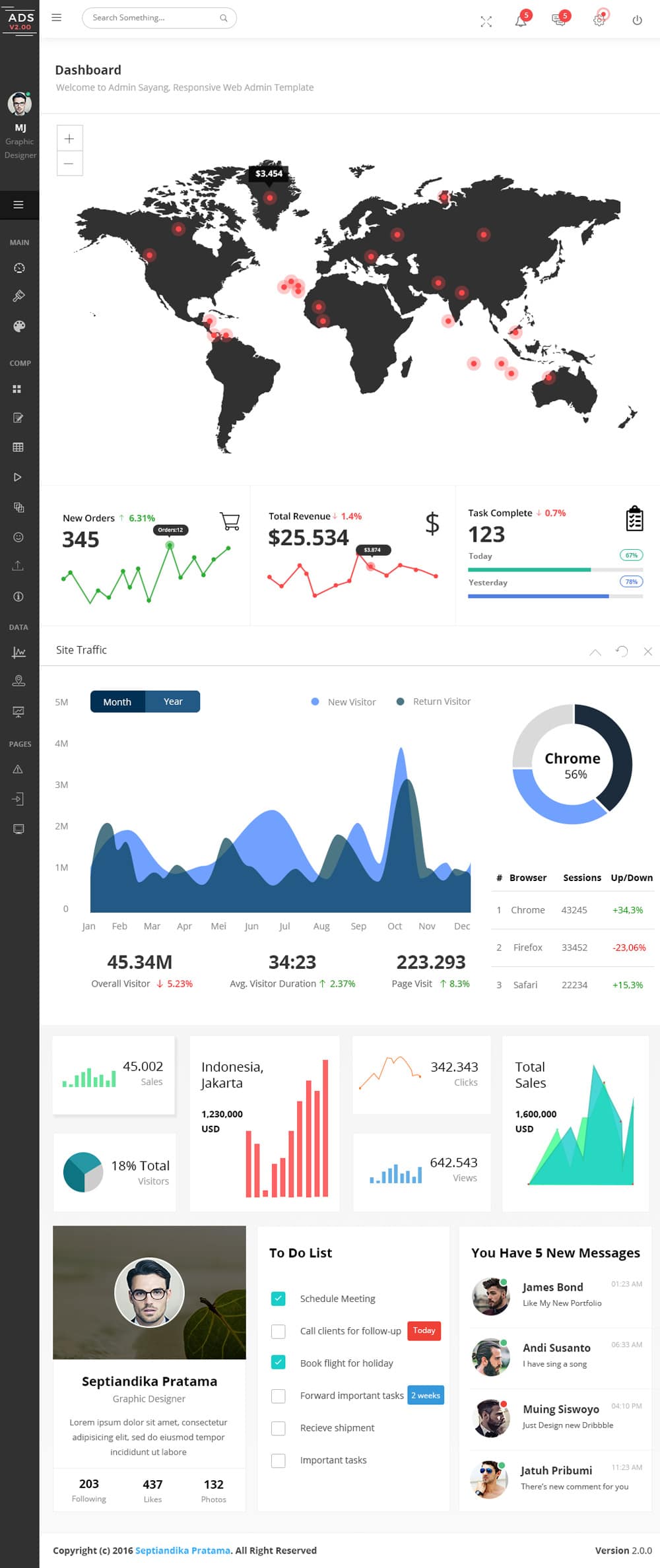 Free Admin Dashboard Template PSD for Tablet