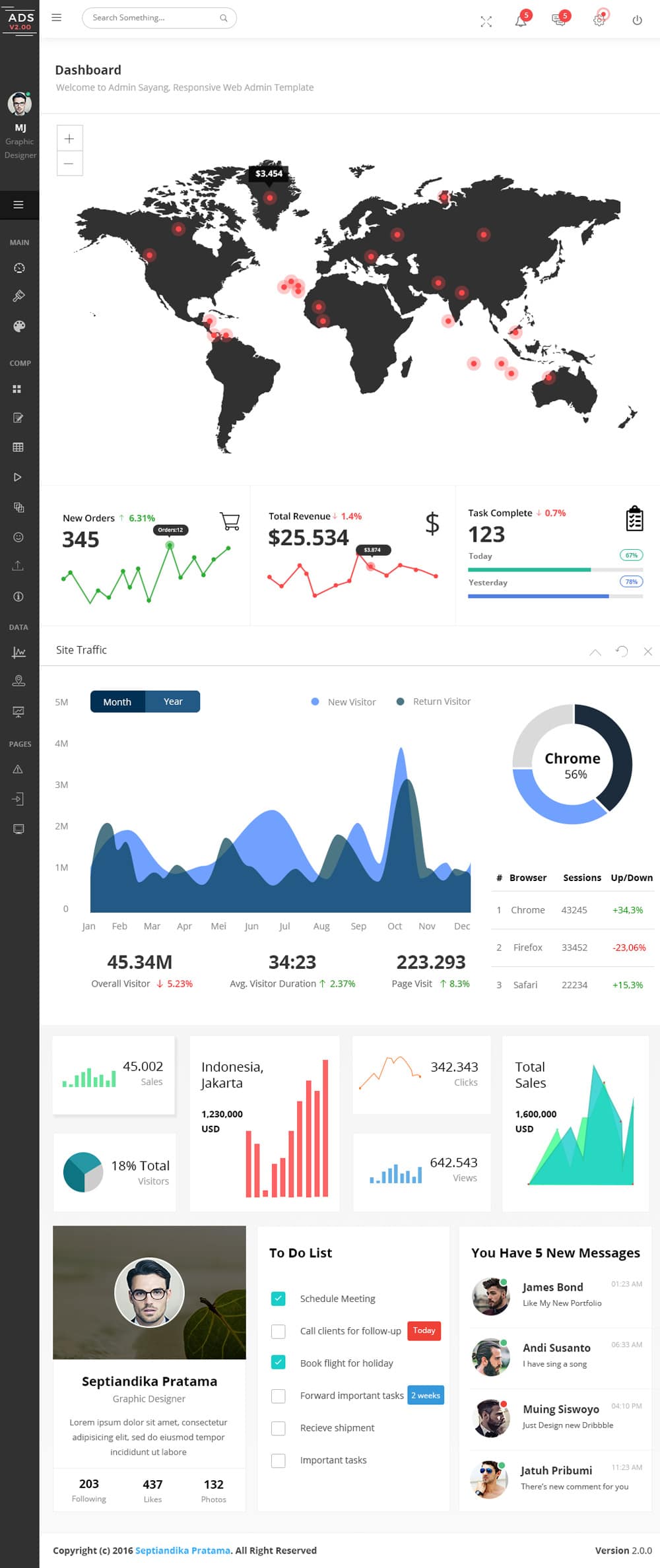 Free Dashboard UI Design PSD 50 Free Admin Dashboard Template PSD for Tablet