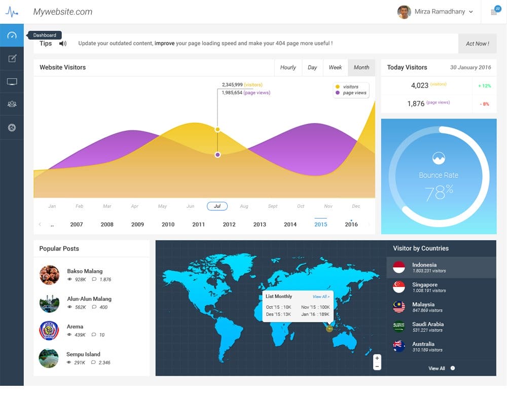 Free Dashboard UI Design PSD 62 Free Analytics Dashboard UI PSD