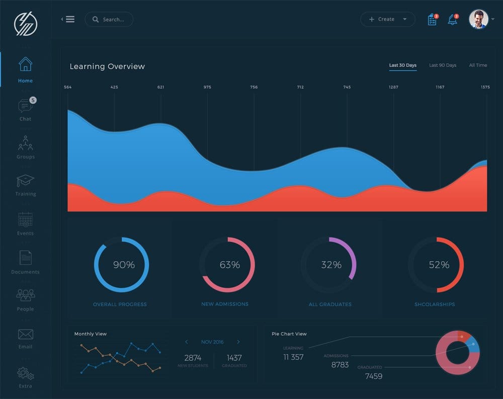 Free Dashboard UI Design PSD 33 Free Conceptual LMS Dashboard PSD