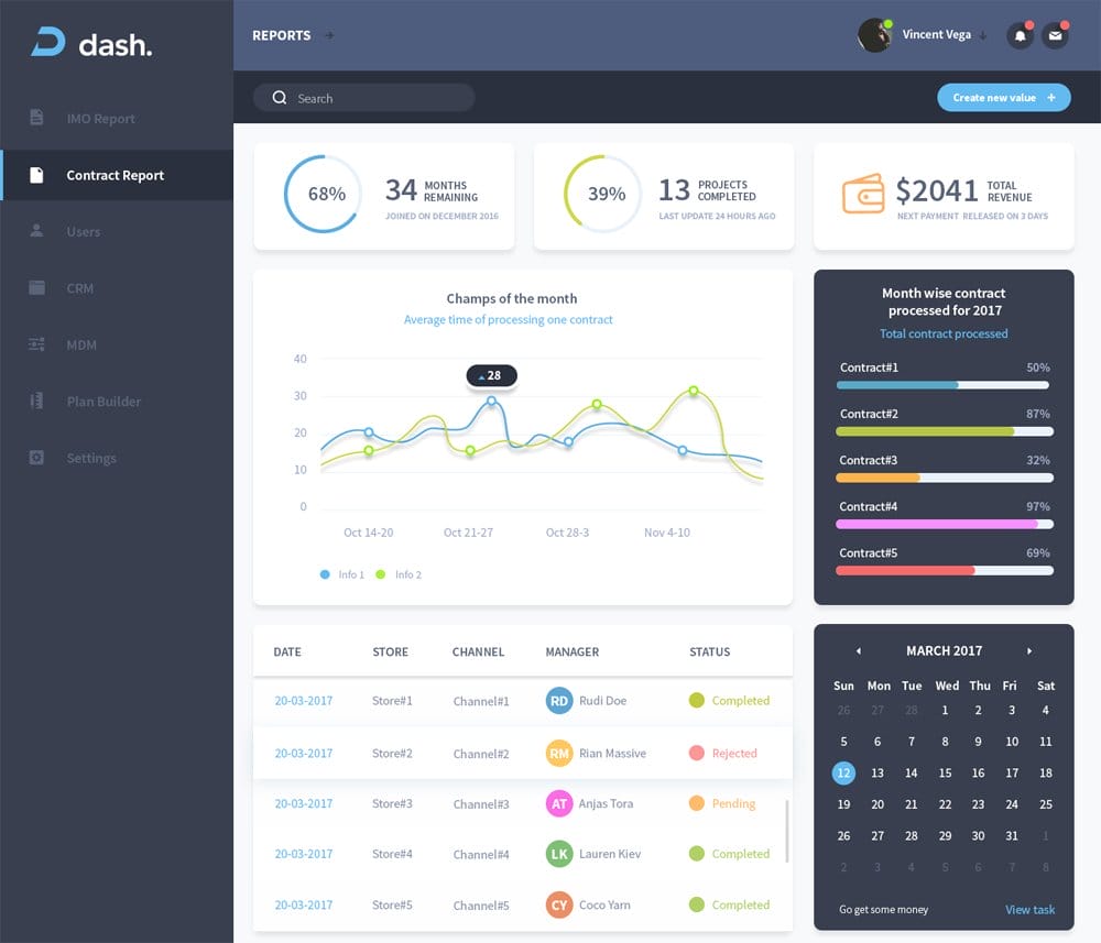 Free Dashboard UI Design PSD 36 Free Dashboard UI PSD