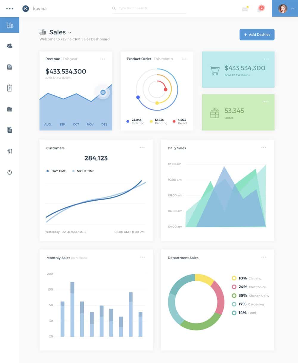 Free Dashboard UI Design PSD 88 Kavina Dashboard Analytics