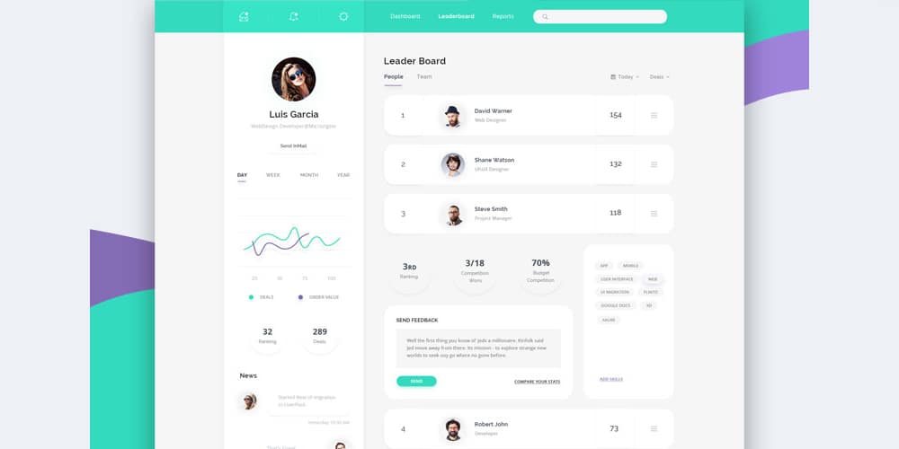 Free Dashboard UI Design PSD 105 Leaderboard Dashboard PSD