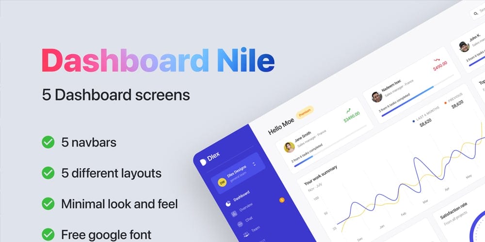 Nile Dashboard