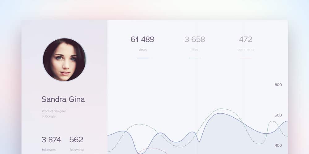 Free Dashboard UI Design PSD 116 Profile Dashboard