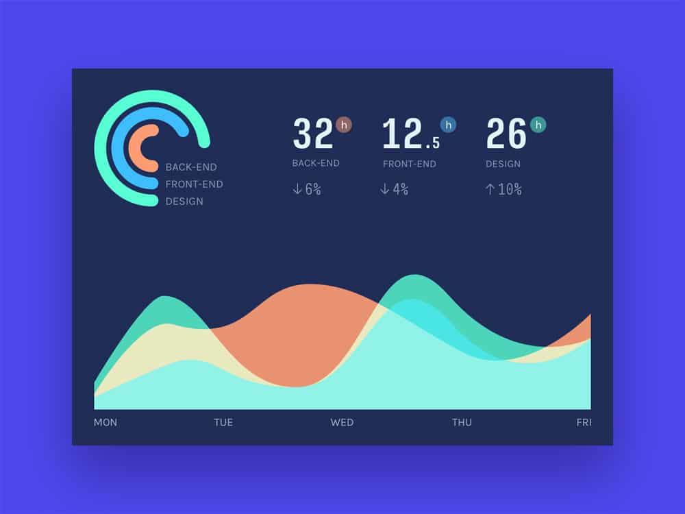 Free Dashboard UI Design PSD 67 Project Analytics Dashboard UI