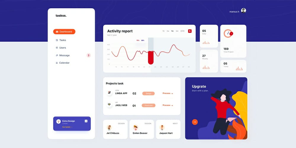 Free Dashboard UI Design PSD 120 Project Management Dashboard