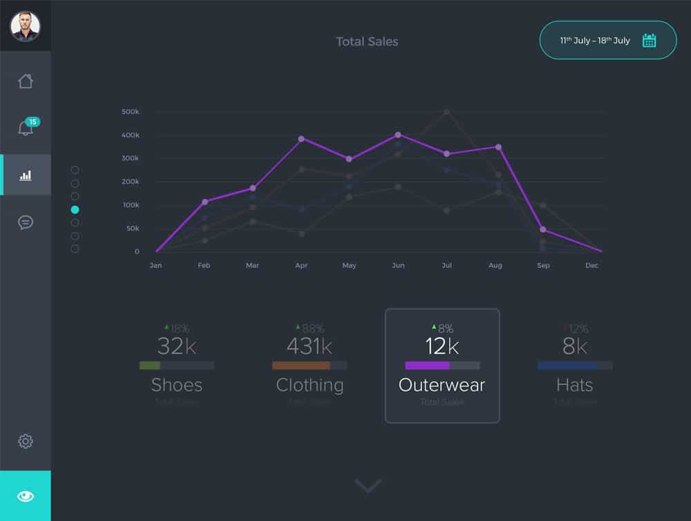 Free Dashboard UI Design PSD 54 Sales Dashboard PSD