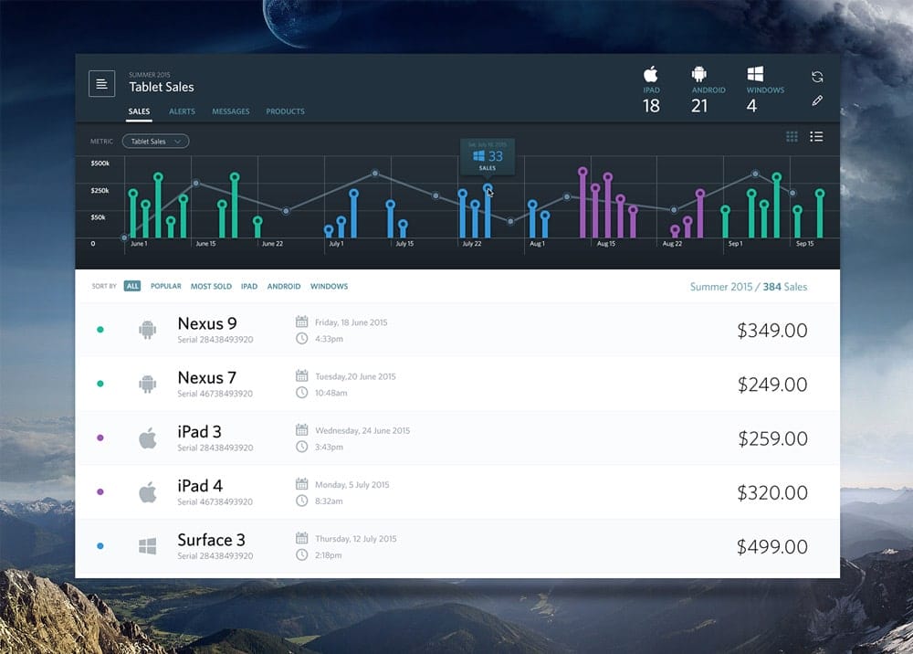 Free Dashboard UI Design PSD 69 Sales Dashboard UI PSD
