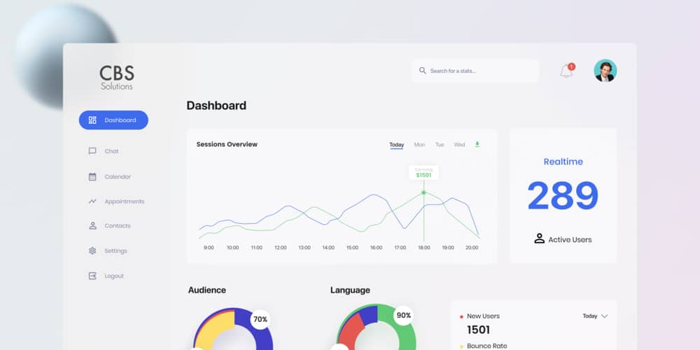 Sessions Dashboard