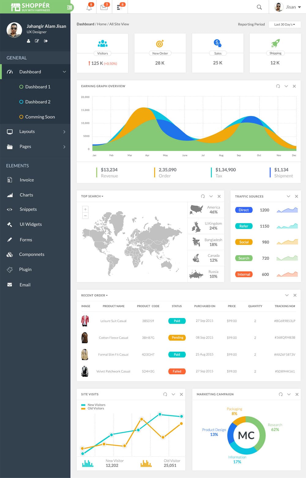 Free Dashboard UI Design PSD 49 Shopper - Free Dashboard UI PSD