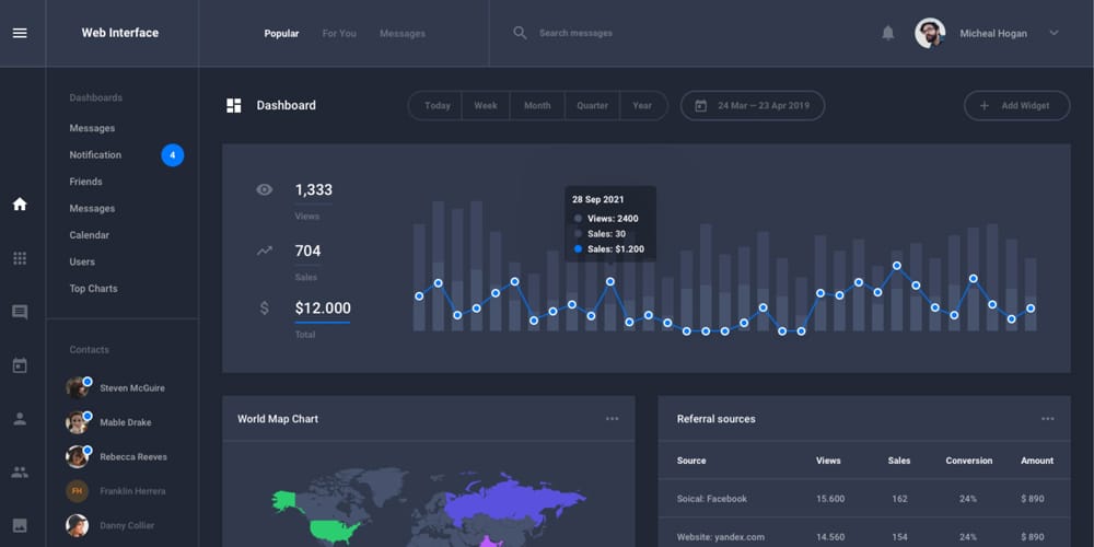Free Dashboard UI Design PSD 112 Stat Dashboard