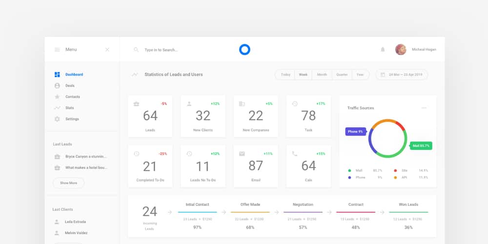 Free Dashboard UI Design PSD 117 Statistics Dashboard