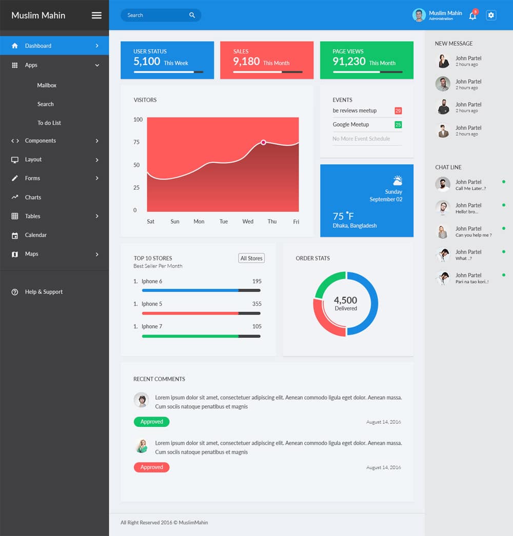 Free Dashboard UI Design PSD 46 Theme zilla Admin Dashboard Template PSD
