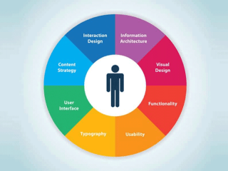 How to Optimise Your Site to Improve User Experience
