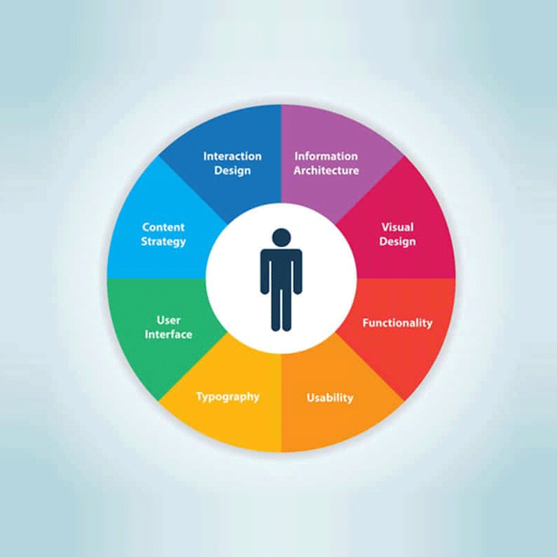 How to Optimise Your Site to Improve User Experience