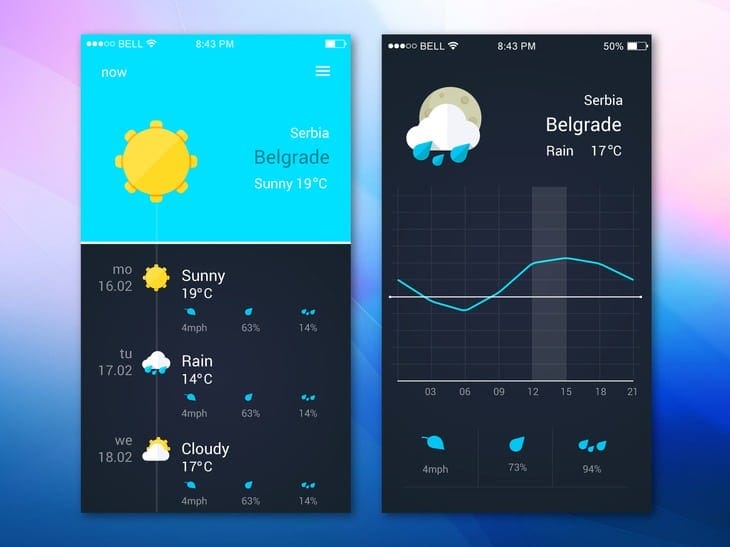 Weather App Ui PSD