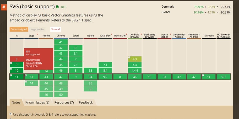 Best SVG Tutorials &amp; Techniques » CSS Author