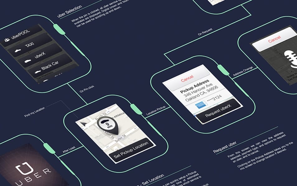 Uber Watch Wireframe Mockup