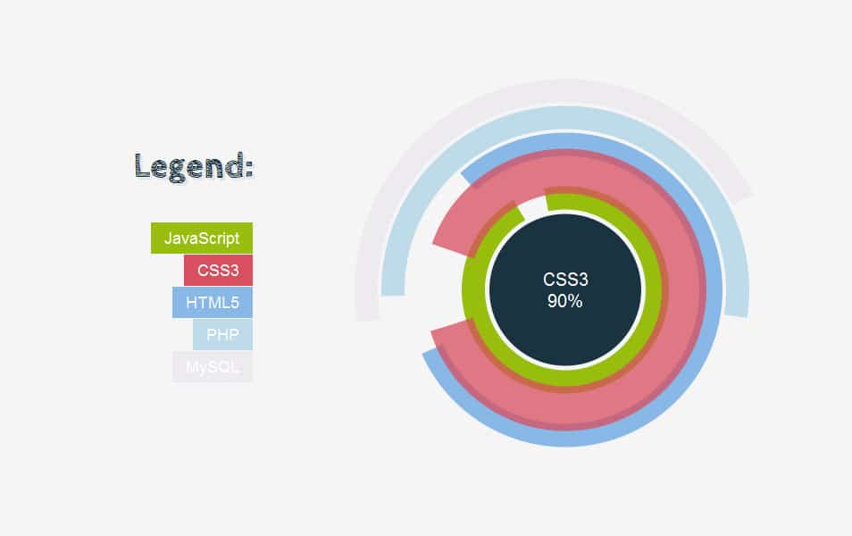 Animated Skills Diagram with Raphaël
