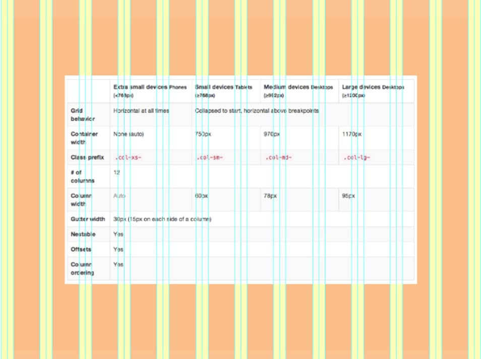 Bootstrap 3 Responsive Grid Photoshop Templates (PSD)