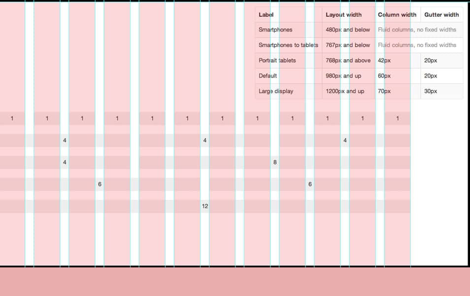 1170px grid deals system psd