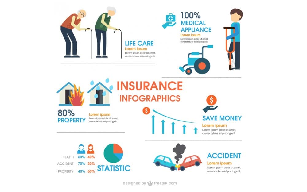 insurance-infographic