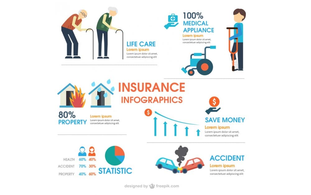 25 Best Free Infographic Elements 3 insurance-infographic