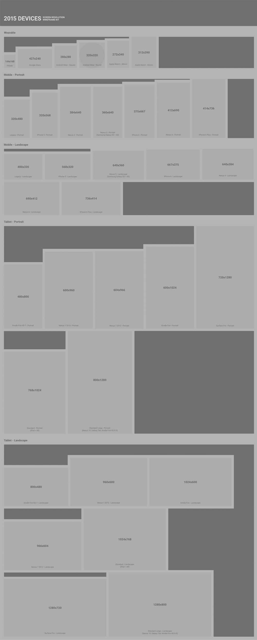 Screen Resolution Wireframe Kit PSD