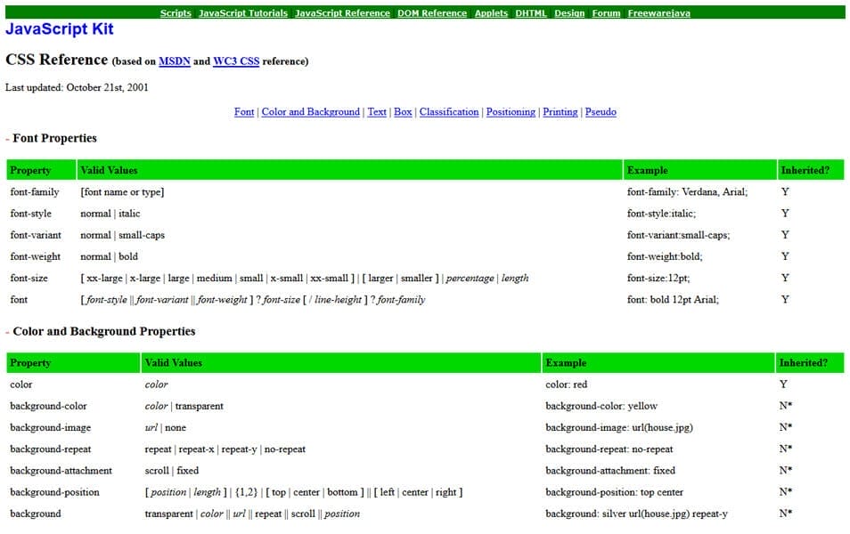 Complete CSS Reference