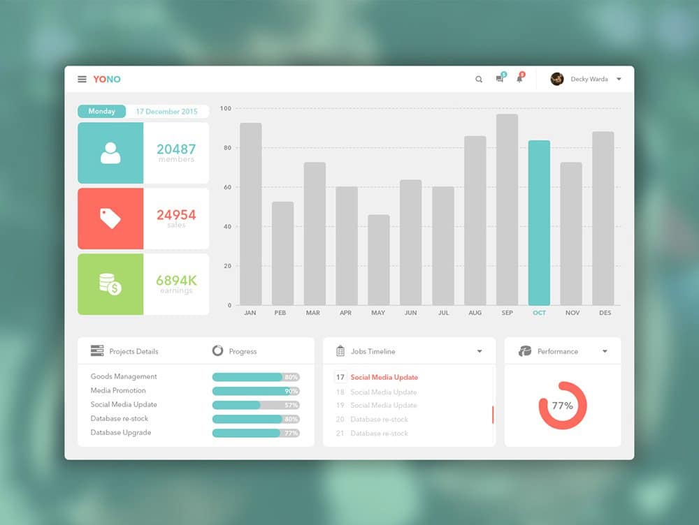 YONO Dashboard UI PSD
