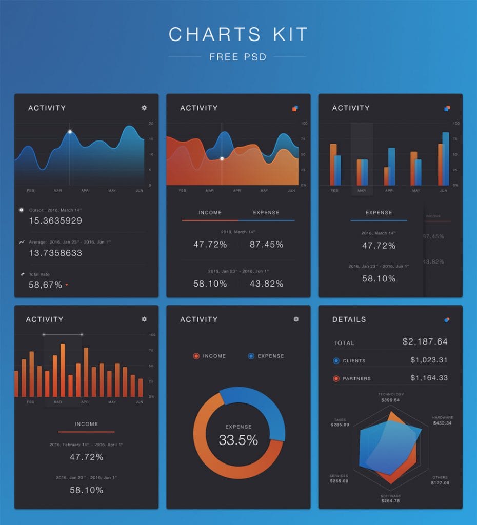 Latest Free UI Kits From 2016 » CSS Author